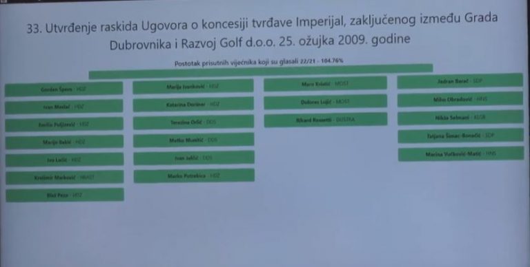 POVIJEST: Vijećnici JEDNOGLASNO izglasali raskid ugovora o koncesiji Tvrđave Imperijal na Srđu