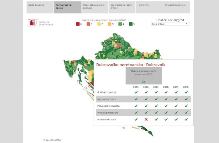 Gradu Dubrovniku petica za transparentnost