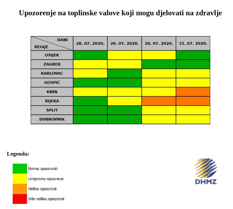 Slijedi nam umjerena opasnost od toplinskog vala