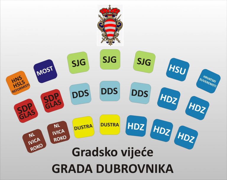 Konstituiranje Gradskog vijeća Grada Dubrovnika 15. lipnja, sjednicu će voditi Blaž Pezo