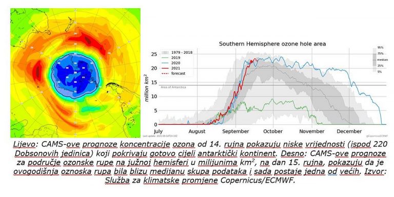 Ozonska rupa na južnoj hemisferi premašuje veličinu Antarktike