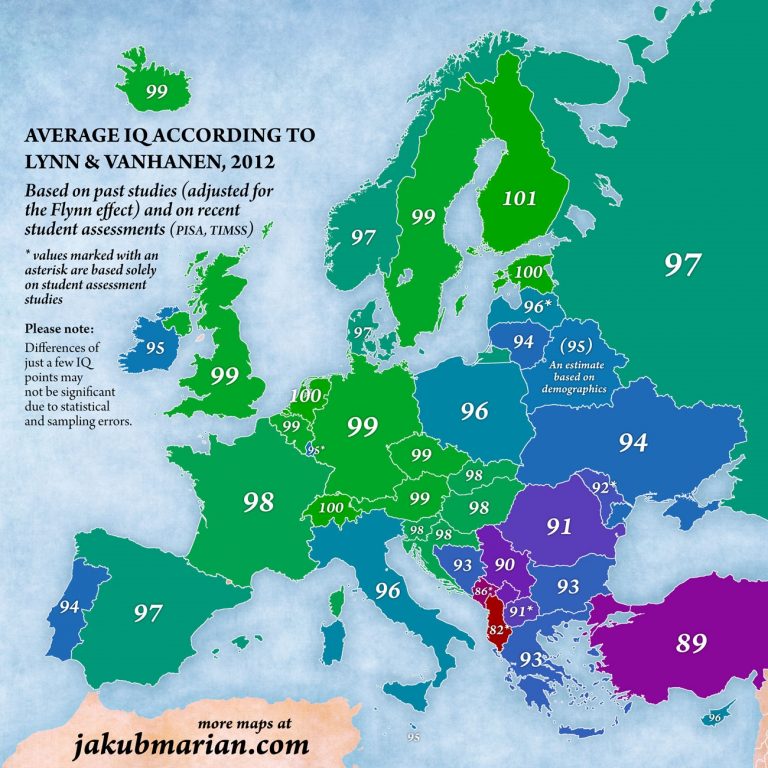 Srbi među najglupljima, Hrvati među inteligentnijim narodima Europe?