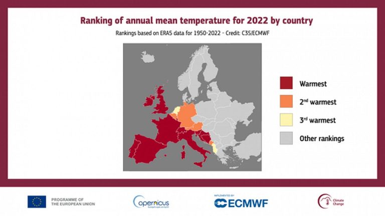 Ljeto 2022. u Europi najtoplije ikad zabilježeno