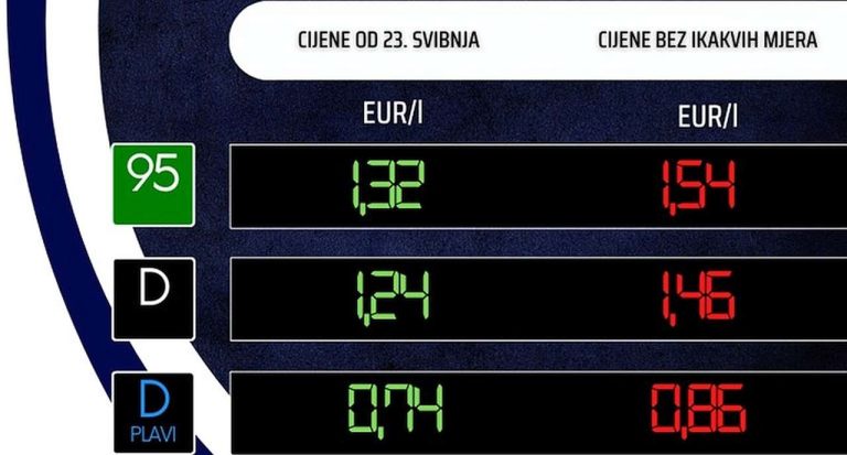 Cijene goriva ostaju iste i slijedećih 15 dana